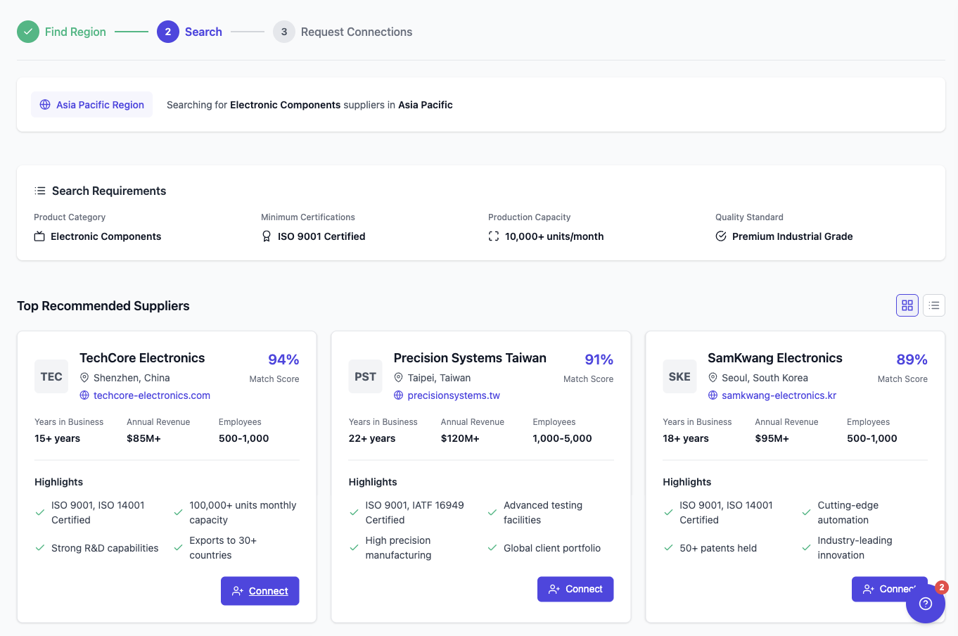 LevelPlane Dashboard Preview